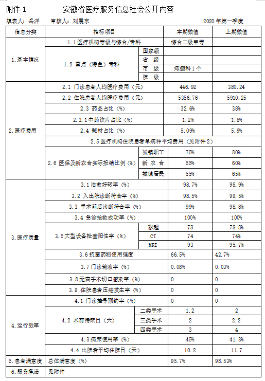 第一季度2020